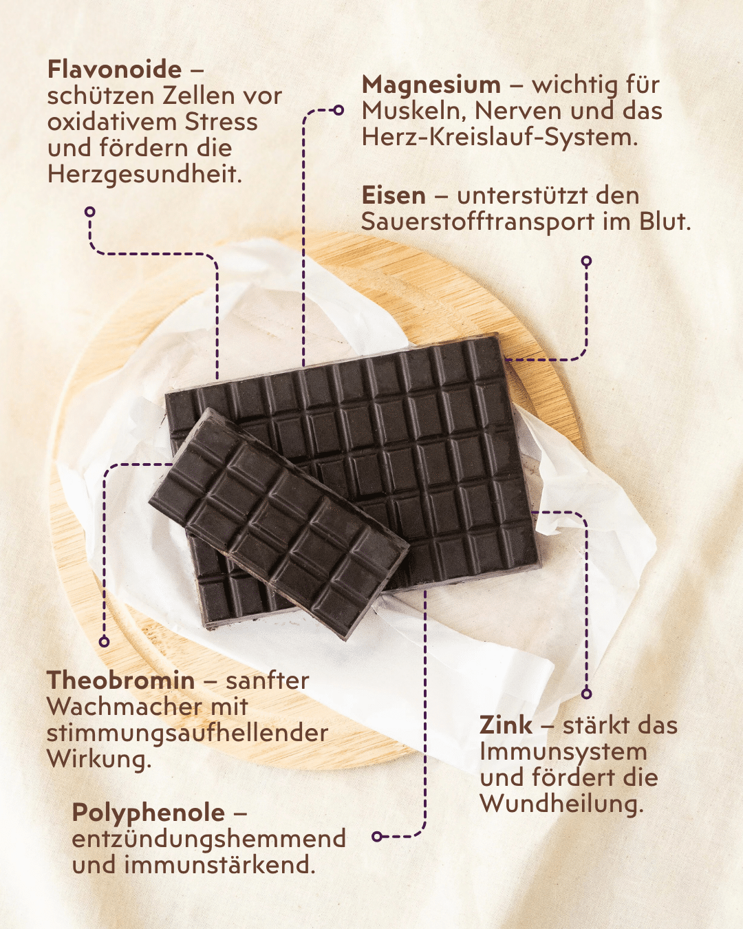 Bio Rohkakao Masse, Wildsammlung, Bolivien, 450g – Bild 3